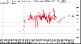 Milwaukee Weather Wind Direction<br>Normalized and Average<br>(24 Hours) (Old)