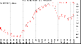 Milwaukee Weather Heat Index<br>(24 Hours)