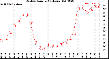 Milwaukee Weather Outdoor Humidity<br>(24 Hours)