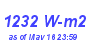 Milwaukee Weather Solar Radiation High Month