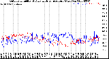 Milwaukee Weather Outdoor Humidity<br>At Daily High<br>Temperature<br>(Past Year)