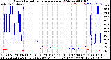 Milwaukee Weather Outdoor Humidity<br>vs Temperature<br>Every 5 Minutes