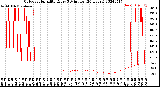 Milwaukee Weather Outdoor Humidity<br>Every 5 Minutes<br>(24 Hours)