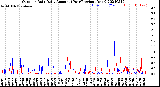 Milwaukee Weather Outdoor Rain<br>Daily Amount<br>(Past/Previous Year)