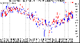 Milwaukee Weather Outdoor Temperature<br>Daily High<br>(Past/Previous Year)