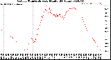 Milwaukee Weather Outdoor Temperature<br>per Minute<br>(24 Hours)