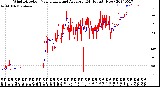 Milwaukee Weather Wind Direction<br>Normalized and Average<br>(24 Hours) (New)