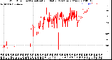 Milwaukee Weather Wind Direction<br>Normalized and Median<br>(24 Hours) (New)