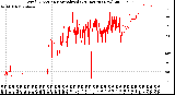 Milwaukee Weather Wind Direction<br>Normalized<br>(24 Hours) (New)