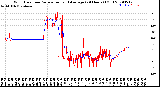 Milwaukee Weather Wind Direction<br>Normalized and Average<br>(24 Hours) (Old)