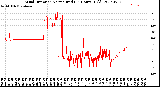 Milwaukee Weather Wind Direction<br>Normalized<br>(24 Hours) (Old)