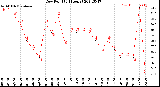 Milwaukee Weather Dew Point<br>(24 Hours)