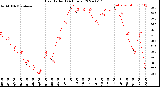 Milwaukee Weather Heat Index<br>(24 Hours)