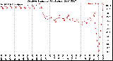 Milwaukee Weather Outdoor Humidity<br>(24 Hours)