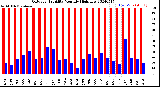 Milwaukee Weather Outdoor Humidity<br>Monthly High/Low