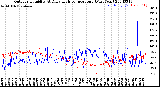 Milwaukee Weather Outdoor Humidity<br>At Daily High<br>Temperature<br>(Past Year)