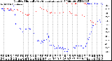 Milwaukee Weather Outdoor Humidity<br>vs Temperature<br>Every 5 Minutes