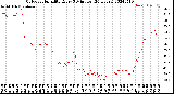 Milwaukee Weather Outdoor Humidity<br>Every 5 Minutes<br>(24 Hours)