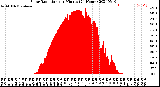 Milwaukee Weather Solar Radiation<br>per Minute<br>(24 Hours)