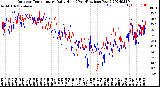 Milwaukee Weather Outdoor Temperature<br>Daily High<br>(Past/Previous Year)