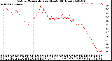 Milwaukee Weather Outdoor Temperature<br>per Minute<br>(24 Hours)