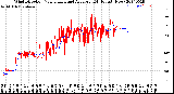 Milwaukee Weather Wind Direction<br>Normalized and Average<br>(24 Hours) (New)