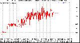 Milwaukee Weather Wind Direction<br>Normalized and Median<br>(24 Hours) (New)