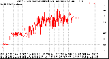 Milwaukee Weather Wind Direction<br>Normalized<br>(24 Hours) (New)