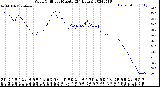 Milwaukee Weather Wind Chill<br>per Minute<br>(24 Hours)