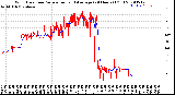 Milwaukee Weather Wind Direction<br>Normalized and Average<br>(24 Hours) (Old)