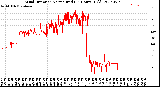 Milwaukee Weather Wind Direction<br>Normalized<br>(24 Hours) (Old)