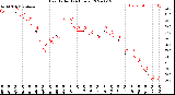 Milwaukee Weather Heat Index<br>(24 Hours)