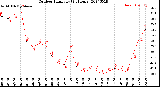 Milwaukee Weather Outdoor Humidity<br>(24 Hours)