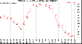 Milwaukee Weather THSW Index<br>per Hour<br>(24 Hours)