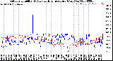 Milwaukee Weather Outdoor Humidity<br>At Daily High<br>Temperature<br>(Past Year)