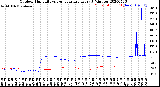 Milwaukee Weather Outdoor Humidity<br>vs Temperature<br>Every 5 Minutes