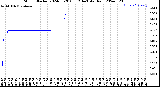 Milwaukee Weather Storm<br>Started 2024-05-20 06:12:14<br>Total Rain