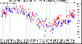 Milwaukee Weather Outdoor Temperature<br>Daily High<br>(Past/Previous Year)