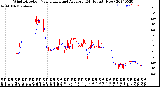 Milwaukee Weather Wind Direction<br>Normalized and Average<br>(24 Hours) (New)