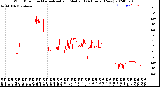 Milwaukee Weather Wind Direction<br>Normalized and Median<br>(24 Hours) (New)