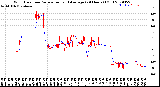 Milwaukee Weather Wind Direction<br>Normalized and Average<br>(24 Hours) (Old)