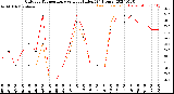 Milwaukee Weather Outdoor Temperature<br>vs Heat Index<br>(24 Hours)