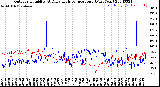 Milwaukee Weather Outdoor Humidity<br>At Daily High<br>Temperature<br>(Past Year)