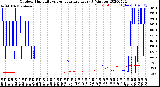 Milwaukee Weather Outdoor Humidity<br>vs Temperature<br>Every 5 Minutes