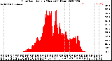 Milwaukee Weather Solar Radiation<br>per Minute<br>(24 Hours)