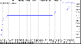 Milwaukee Weather Storm<br>Started 2024-05-20 06:12:14<br>Total Rain