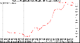 Milwaukee Weather Outdoor Temperature<br>per Minute<br>(24 Hours)