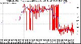 Milwaukee Weather Wind Direction<br>Normalized and Average<br>(24 Hours) (New)