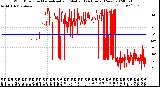 Milwaukee Weather Wind Direction<br>Normalized and Median<br>(24 Hours) (New)