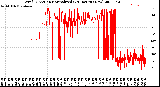 Milwaukee Weather Wind Direction<br>Normalized<br>(24 Hours) (New)